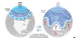 Research: A key to mapping future storms —