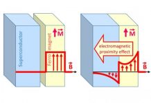 Tech: Underlying mechanism discovered for magnetic effect in superconducting spintronics — (Report)