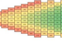Tech: A cyclist in a peloton experiences 5 to 10 times less air resistance than previously assumed — (Report)