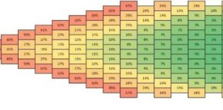 Tech: A cyclist in a peloton experiences 5 to 10 times less air resistance than previously assumed — (Report)