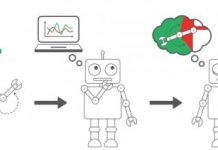 Tech: First machine learning method capable of accurate extrapolation — (Report)