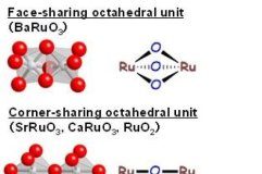 Tech: Barium ruthenate: A high-yield, easy-to-handle perovskite catalyst for the oxidation of sulfides: – – (Report)