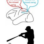 Study: Who made the error? The brain distinguishes causes of errors to perform adaptation — (Details)