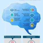 Study: Less education and unaccompanied medical visits linked to lack of formal diagnosis or awareness of diagnosis — (Details)