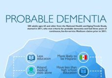 Study: Less education and unaccompanied medical visits linked to lack of formal diagnosis or awareness of diagnosis — (Details)
