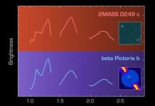 Research: Astronomers find a famous exoplanet’s doppelganger —