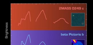 Research: Astronomers find a famous exoplanet’s doppelganger —