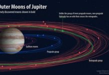 Research: This brings Jupiter’s total number of known moons to a whopping 79 — the most of any planet in our solar system —