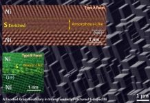 Tech: Close-ups of grain boundaries reveal how sulfur impurities make nickel brittle — (Report)