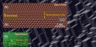 Tech: Close-ups of grain boundaries reveal how sulfur impurities make nickel brittle — (Report)