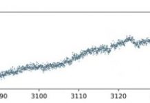 Tech: Finding a planet with a 10 year orbit in just a few months — (Report)