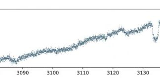 Tech: Finding a planet with a 10 year orbit in just a few months — (Report)