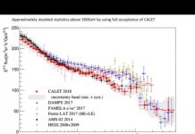 Tech: In search of dark matter signal — (Report)