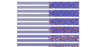 Tech: Computer model predicts how fracturing metallic glass releases energy at the atomic level — (Report)