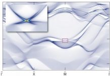 Research: Physics treasure hidden in a wallpaper pattern —