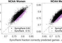 Tech: Parakeet pecking orders, basketball match-ups, and the tenure-track — (Report)