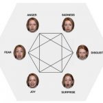 Study: How we see others’ emotions depends on our pre-conceived beliefs — (Details)