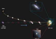 Tech: The Milky Way’s long-lost sibling finally found — (Report)