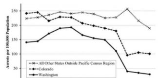 Study: Clearance rates improve for burglaries, vehicle thefts — (Details)