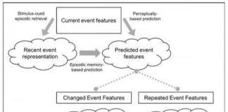 Offbeat: Change detection plays key role in how we construct reality, new model suggests —
