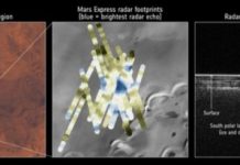 Tech: Mars Express detects liquid water hidden under planet’s south pole — (Report)
