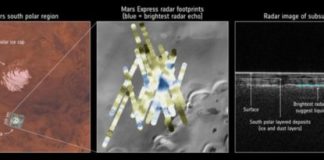Tech: Mars Express detects liquid water hidden under planet’s south pole — (Report)