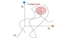 Research: A century-old model for life’s origin gets significant substantiation —