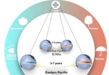 Research: The blueprint for El Niño diversity —