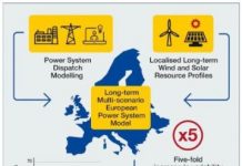 Tech: Europe may thrive on renewable energy despite unpredictable weather — (Report)