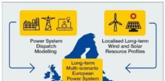 Tech: Europe may thrive on renewable energy despite unpredictable weather — (Report)