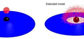 Research: X-ray polarimetry resolves shape of matter around Cygnus X-1 black hole —