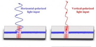 Tech: Researchers construct all-optical pocket calculator — (Report)