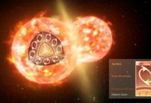 Tech: Pair of colliding stars spill radioactive molecules into space — (Report)