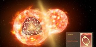 Tech: Pair of colliding stars spill radioactive molecules into space — (Report)