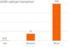 Tech: New study assesses tax and regulatory options to incentivize the development of ‘green’ blockchain tech — (Report)
