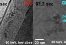 Research: Sunscreen for dancing molecules —