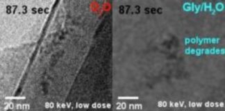Research: Sunscreen for dancing molecules —