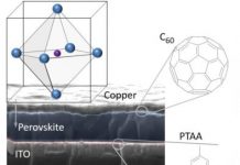 Research: Insight into loss processes in perovskite solar cells enables efficiency improvements —