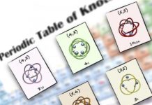 Tech: A new study sheds light on a repertoire as-yet-undiscovered molecular knots that could be used in future physico-chemical applications — (Report)