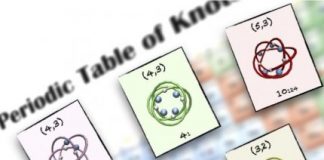 Tech: A new study sheds light on a repertoire as-yet-undiscovered molecular knots that could be used in future physico-chemical applications — (Report)