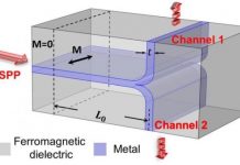 Tech: Concepts for new switchable plasmonic nanodevices — (Report)