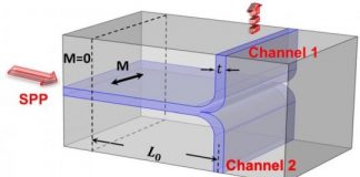 Tech: Concepts for new switchable plasmonic nanodevices — (Report)