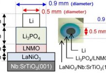 Tech: Electrodes for all-solid-state batteries — (Report)