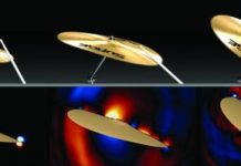 Tech: A system to synthesize realistic sounds for computer animation — (Report)