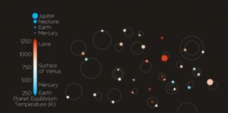 Research: Confirmation of exoplanets and planetary systems may shed light on our place in the cosmos —