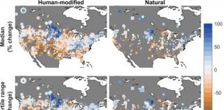 Research: Managed waterways are not isolated from effects of climate change —