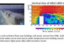 Research: New technique for modeling turbulence in the atmosphere —