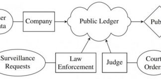 Offbeat: System encourages government transparency using cryptography on a public log of wiretap requests —