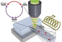 Tech: Novel approach to coherent control of a three-level quantum system — (Report)