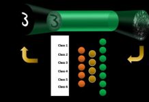 Tech: Approach could improve medical diagnostics, telecommunications — (Report)
